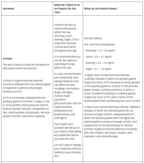 myLAB Box Women's Health Test