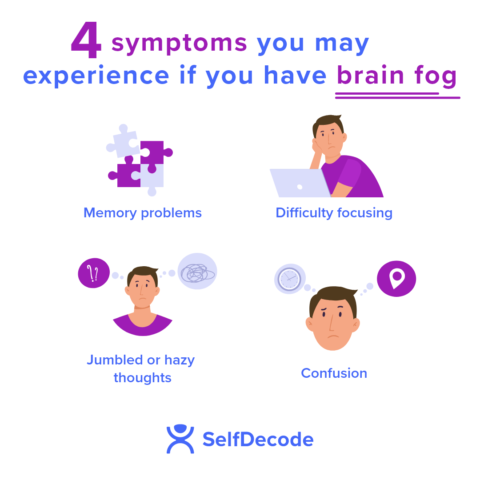 Brain fog symptoms