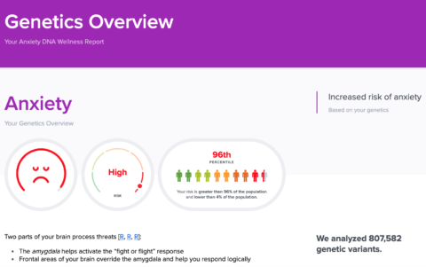 Anxiety DNA report