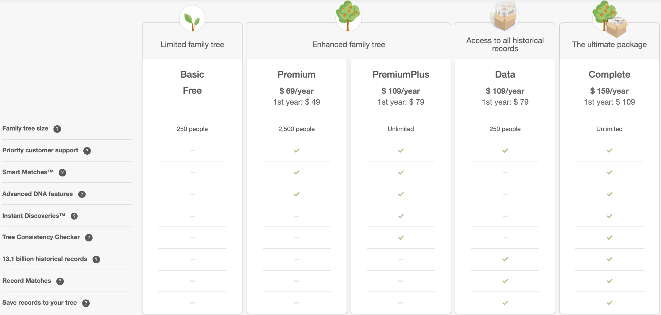 MyHeritage Prices