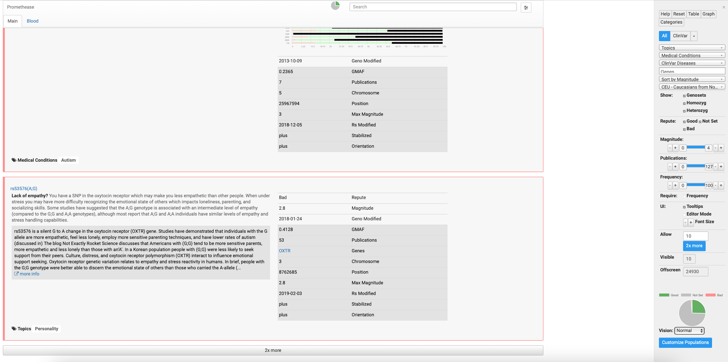 How to read Promethease reports