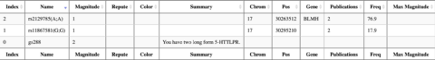 How To Read Promethease Reports - SelfDecode Resources [OCTOBER 2021]