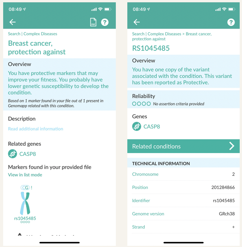 Raw DNA data interpretation free