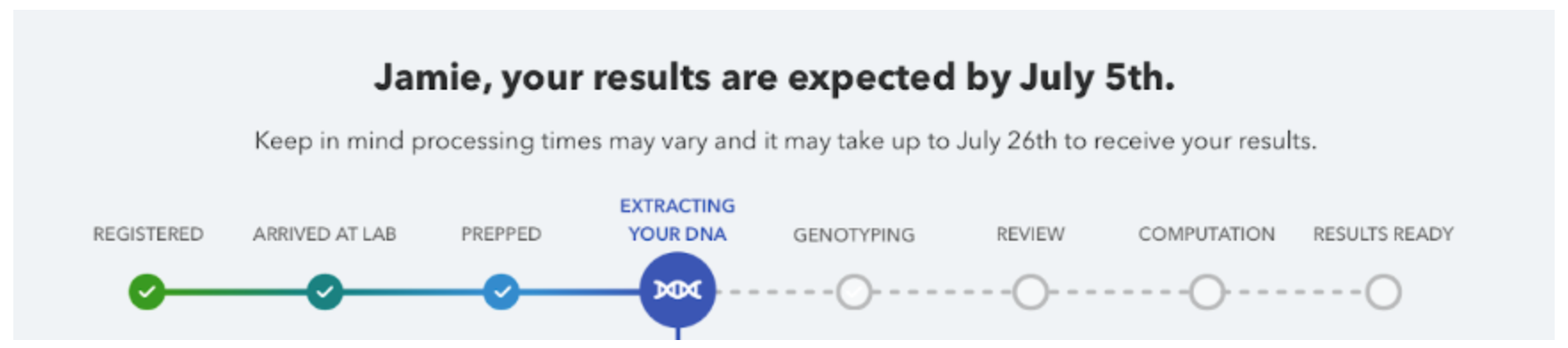 How long does 23andMe take