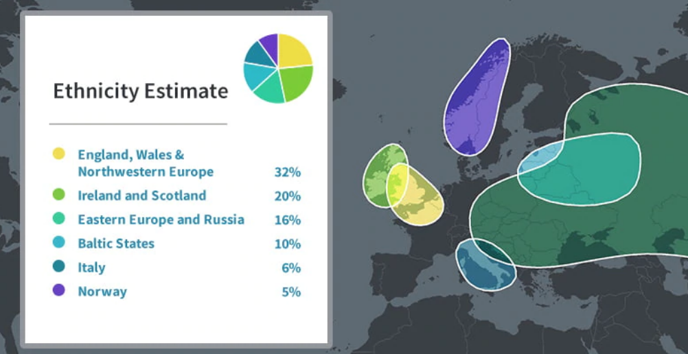 Family Tree DNA vs AncestryDNA ancestry reports