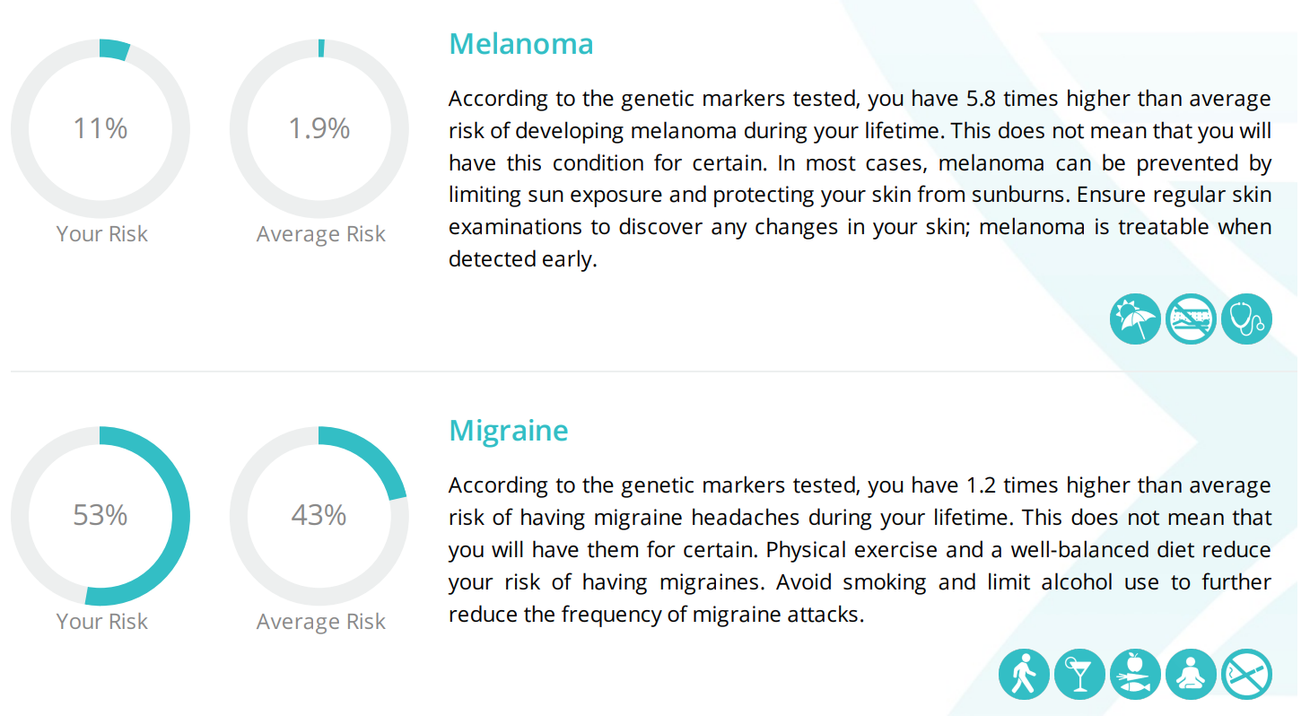 Futura Genetics results