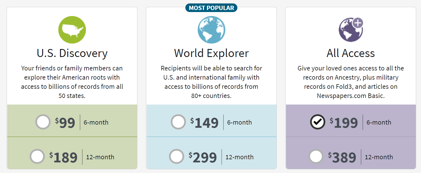 Ancestry Free Trial