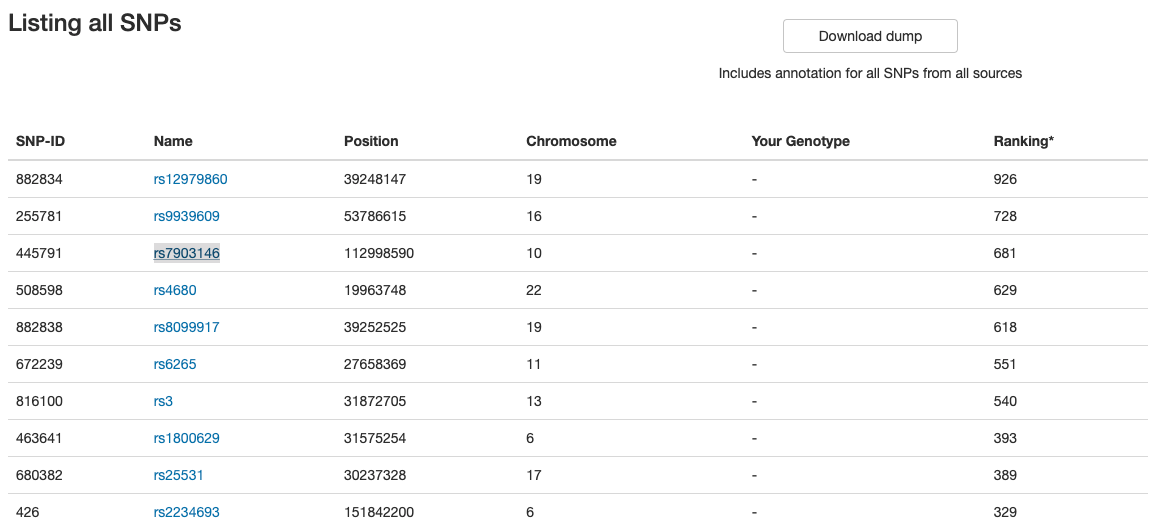 OpenSNP Genotype