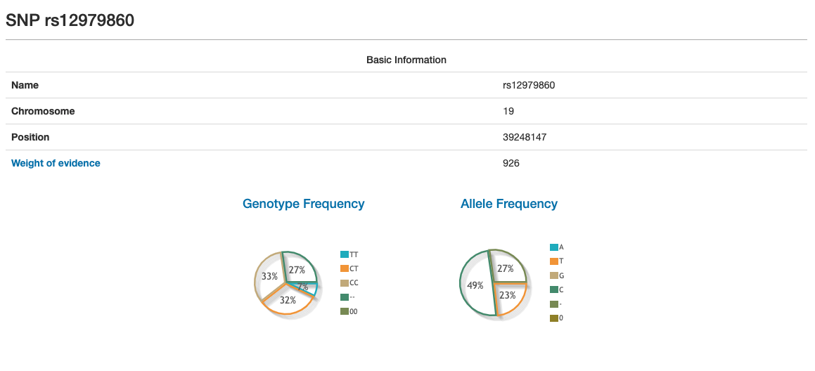 OpenSNP Review