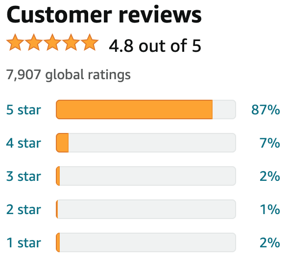 Embark DNA Reviews