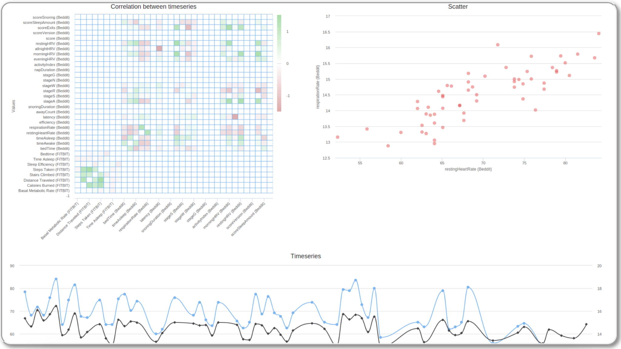 Infinome fitness tracker correlated data