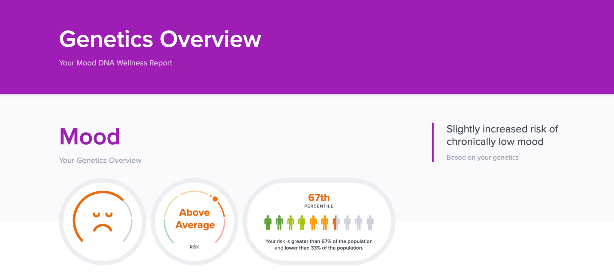 Is Depression Genetic? DNA report for mood