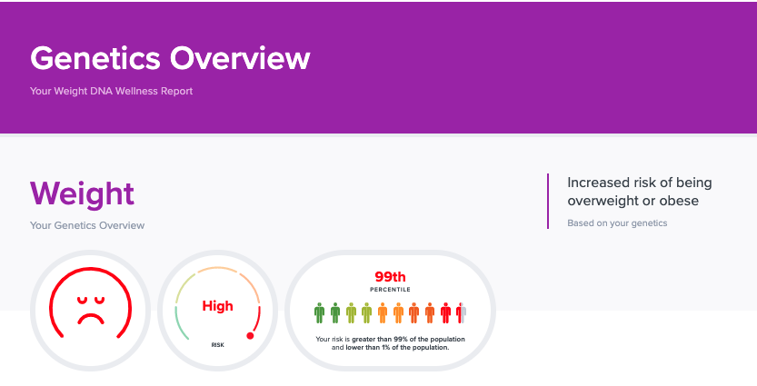 Is Obesity Genetic DNA Report