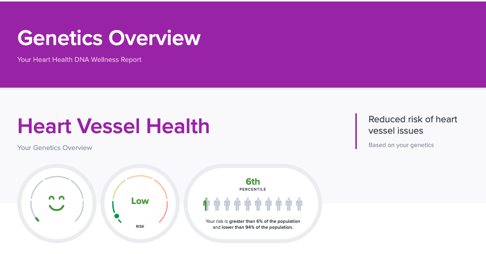 A DNA test report about is heart disease genetic