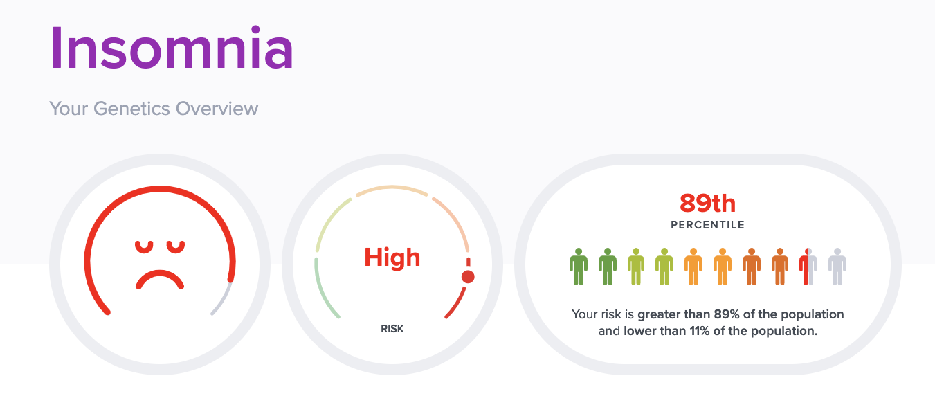 Is insomnia genetic report