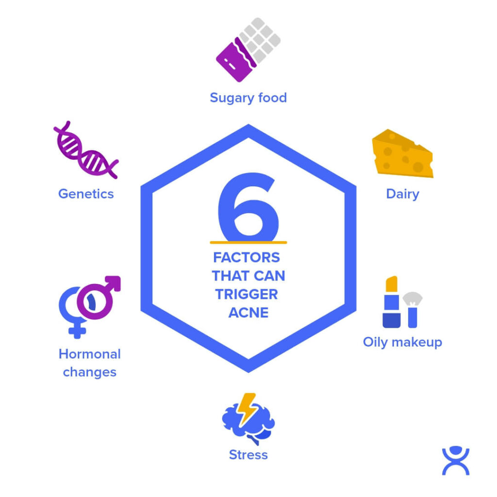 Is Acne How Your Genes May Help Improve Skin Health