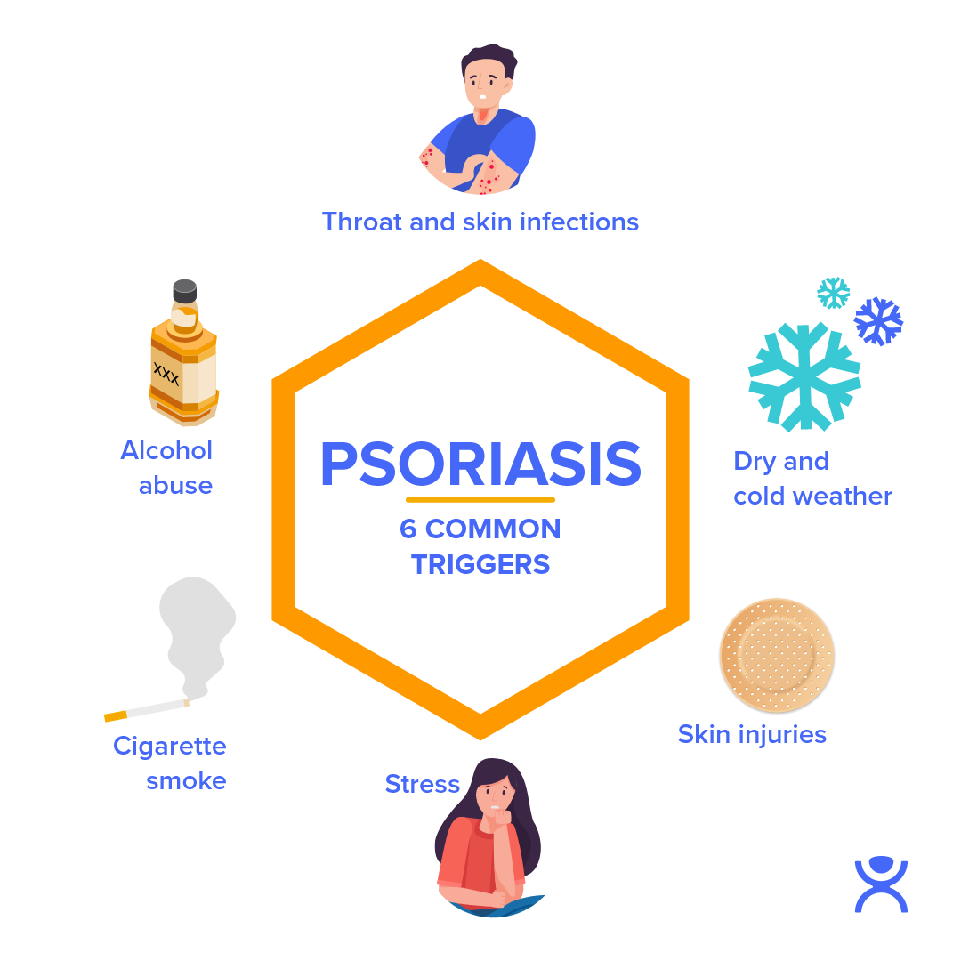 Is Psoriasis genetic Triggers