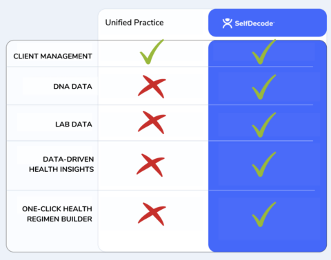 Unified Practice Alternative