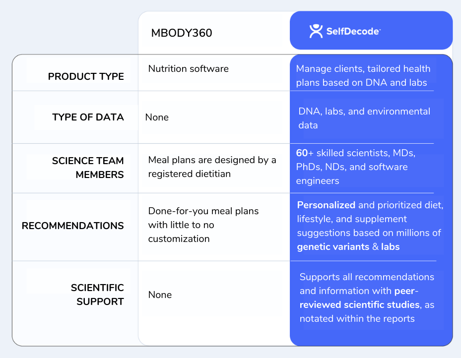 MBODY360 alternative