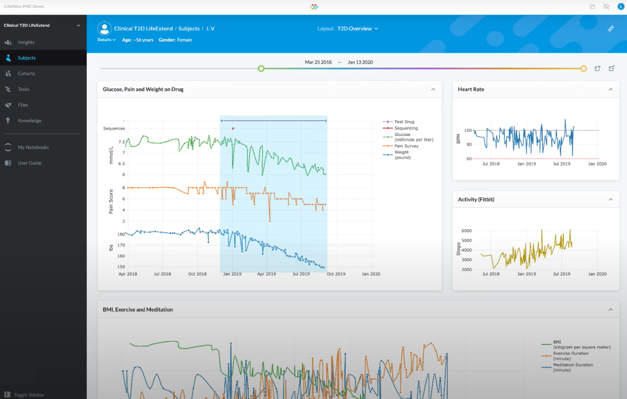 LifeOmic Dashboard