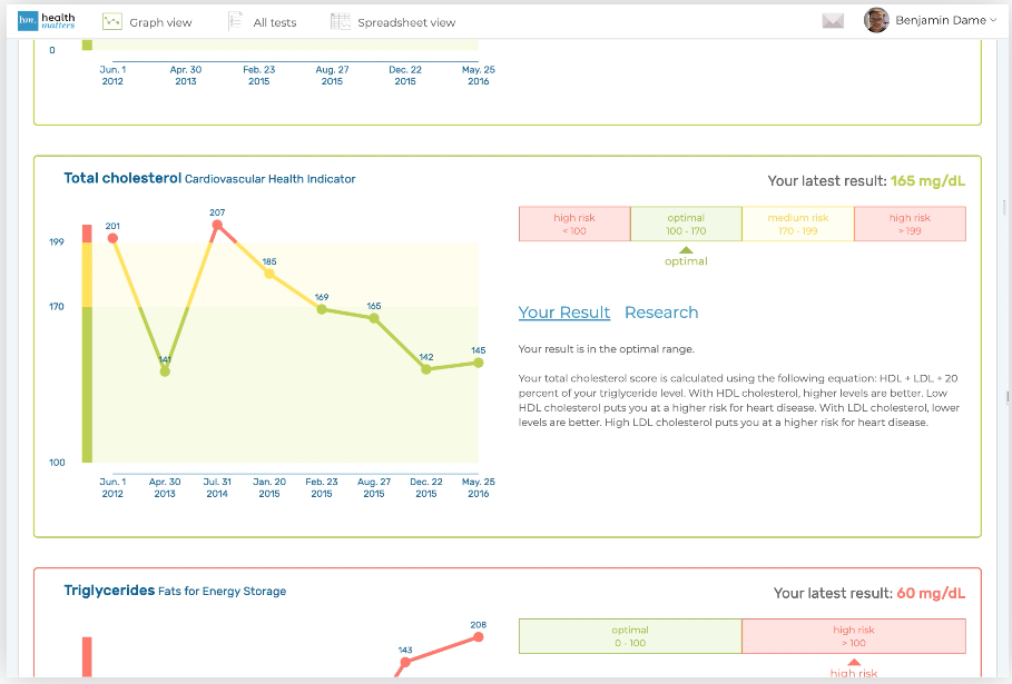 HealthMatters.io results