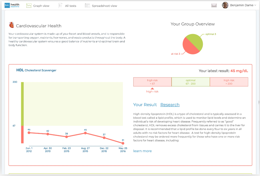 HealthMatters.io reports