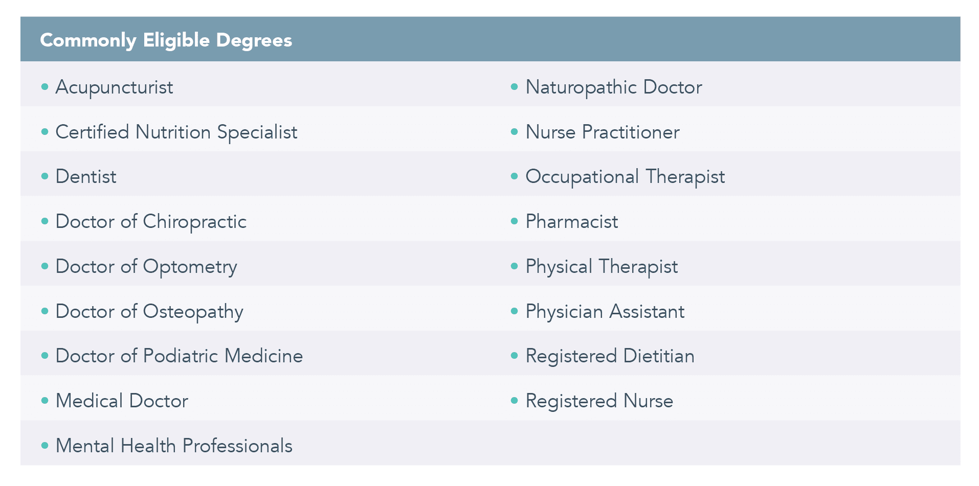 How to become a functional medicine practitioner