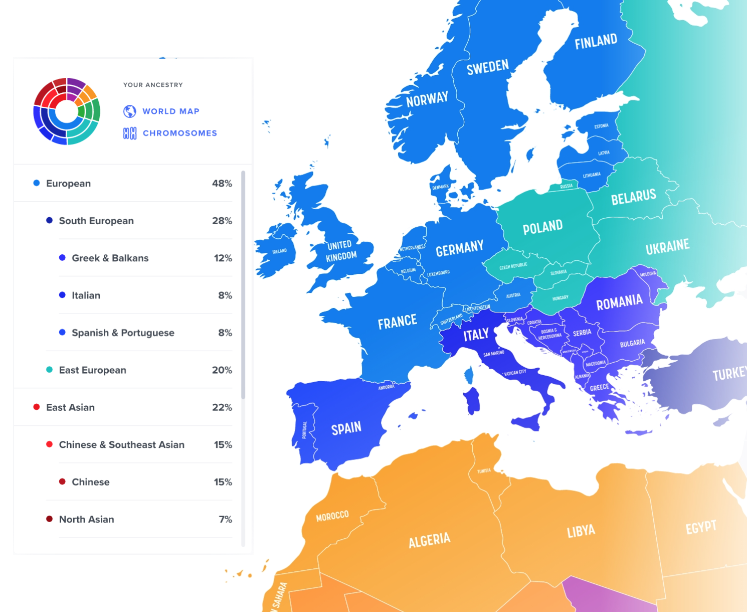 Best Ancestry Test SelfDecode Ancestry Composition