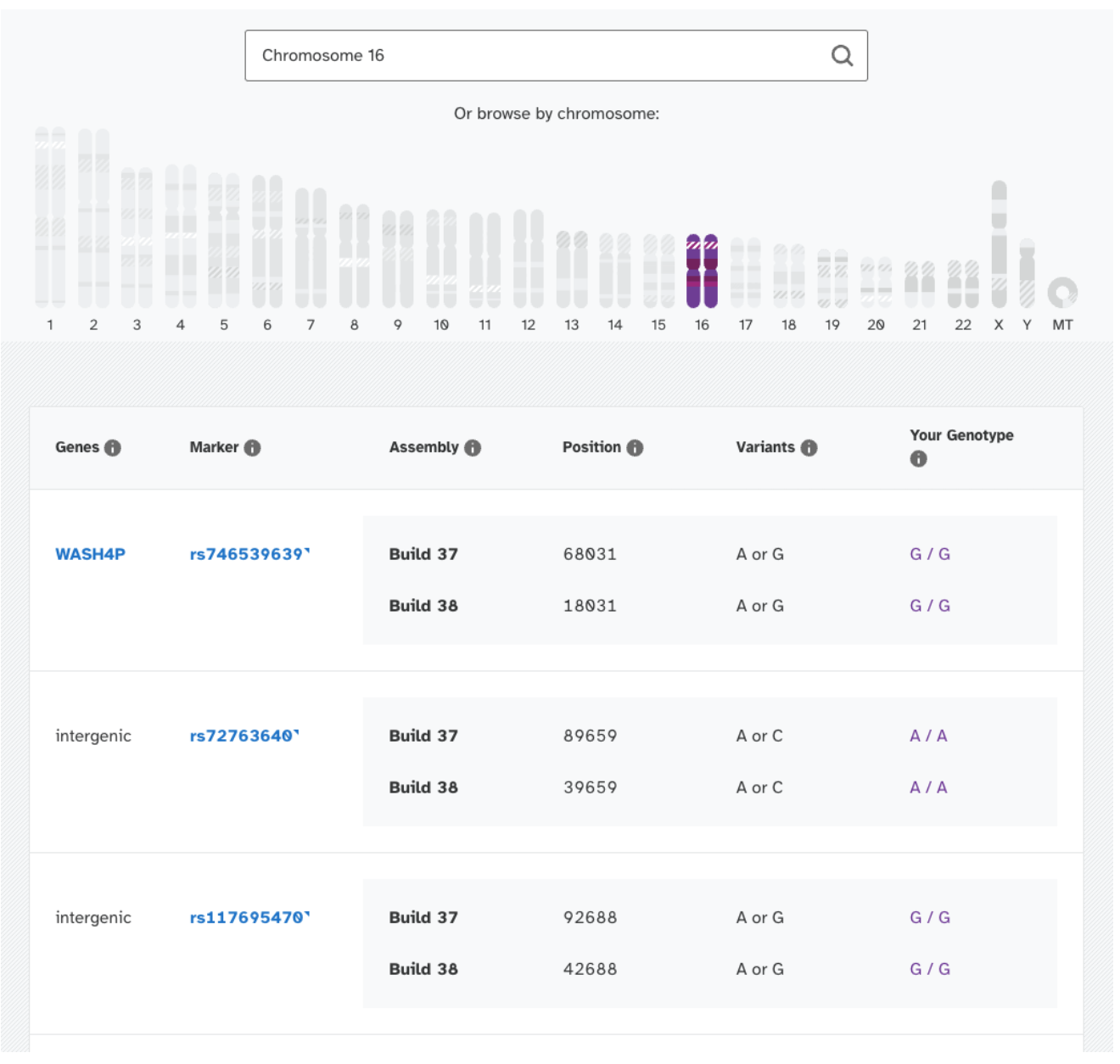 Missing 23andme SNPs