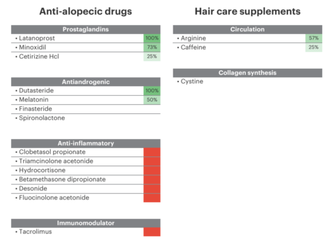 A review of Roots by Genetic Arts Custom Hair Treatment Formula