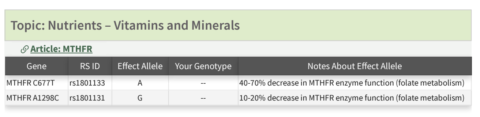 A review of Genetic Lifehacks report genetic cheat sheet