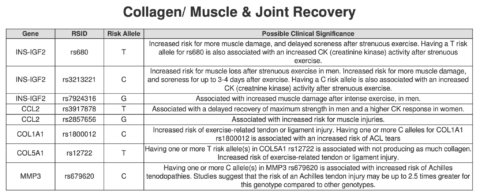 Review of Genetic Detoxification book