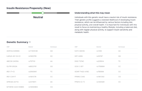 A review of genemetrics reports