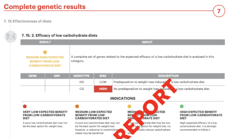 A review of Fagron Genomics reports
